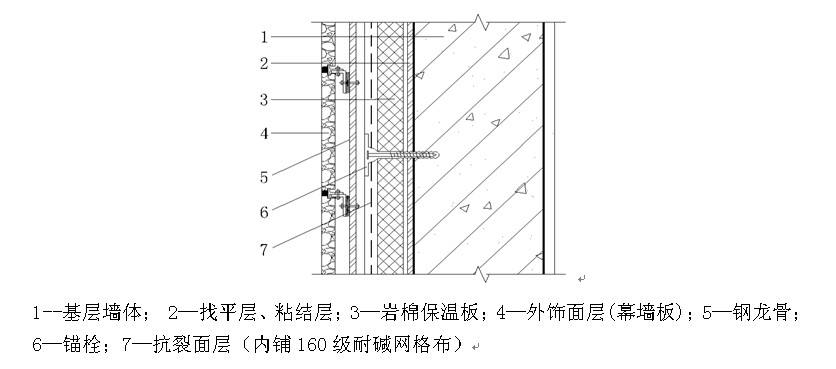 巖棉板外墻保溫系統(tǒng)防裂處理技術(shù)